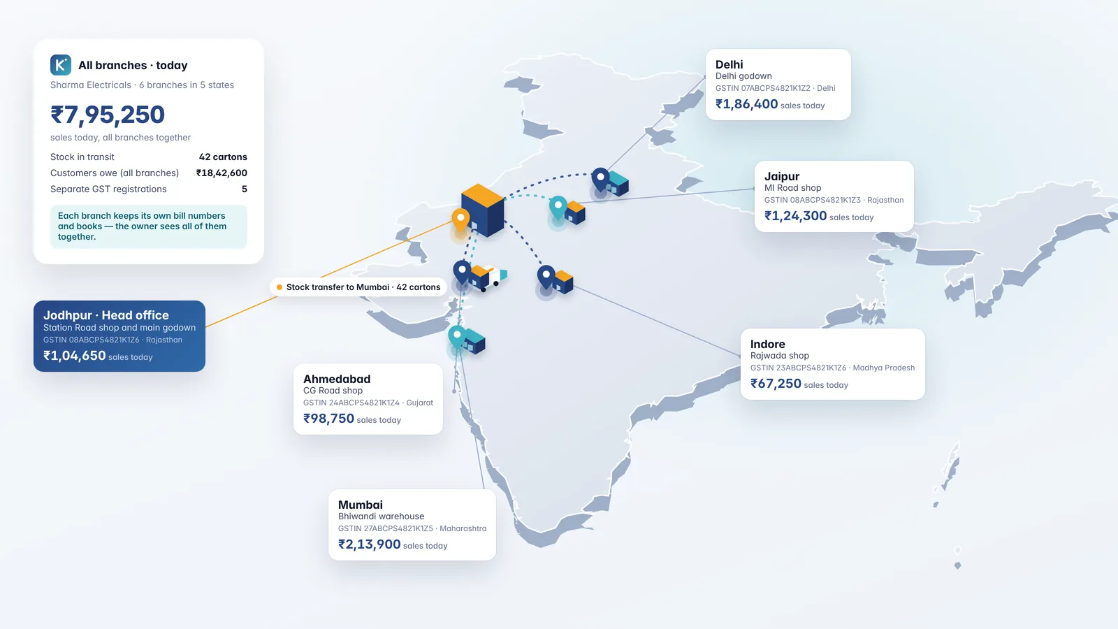 An illustrated map of India with connected pins for a business's branches and godowns